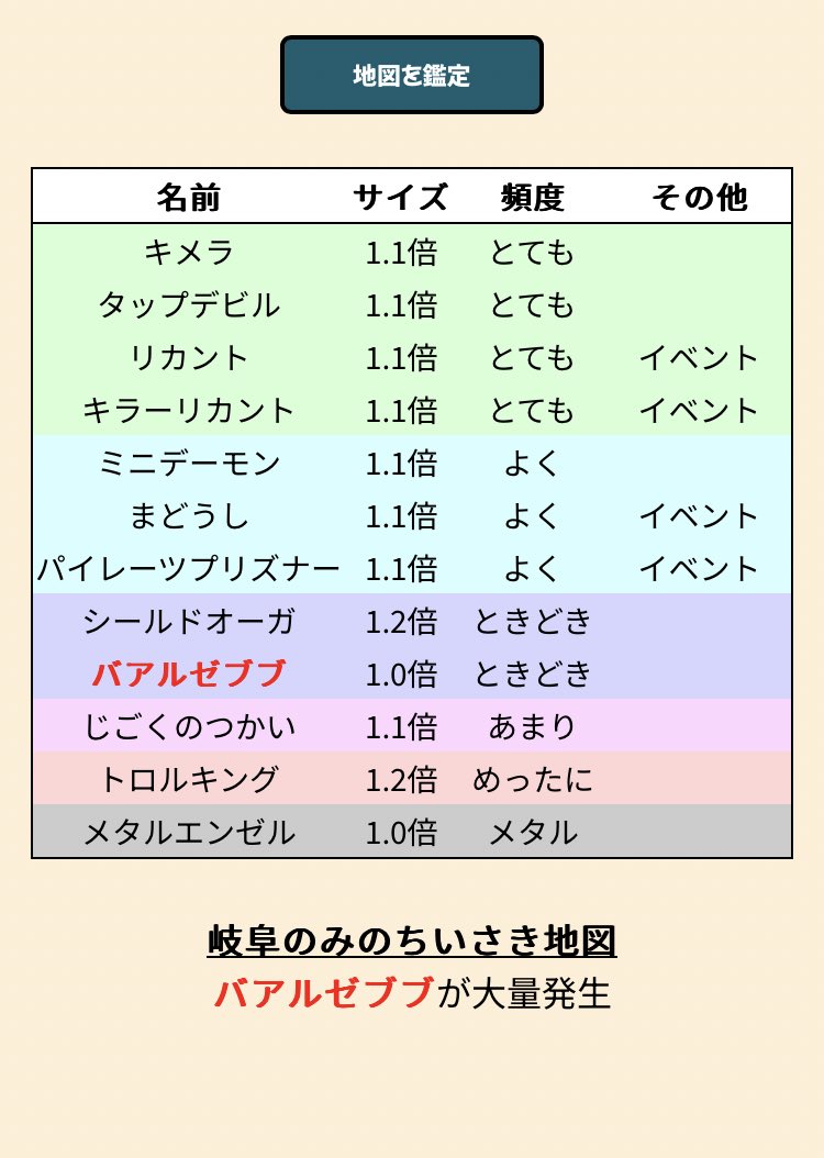 R_tsumland's tweet photo. 自分用に欲しくて作った、宝の地図の大量出現判定ツールを公開します！

地図捨てる前に一応大量発生チェックしておきたい･･･でも調べたり検索かけたりめんどくさい！そんな勇者の皆様ぜひご活用ください！

Banana様並びに関係者様に怒られましたら公開停止いたします🙇‍♀️

https://t.co/6o2boWpPjy https://t.co/JDoWmmuyU5