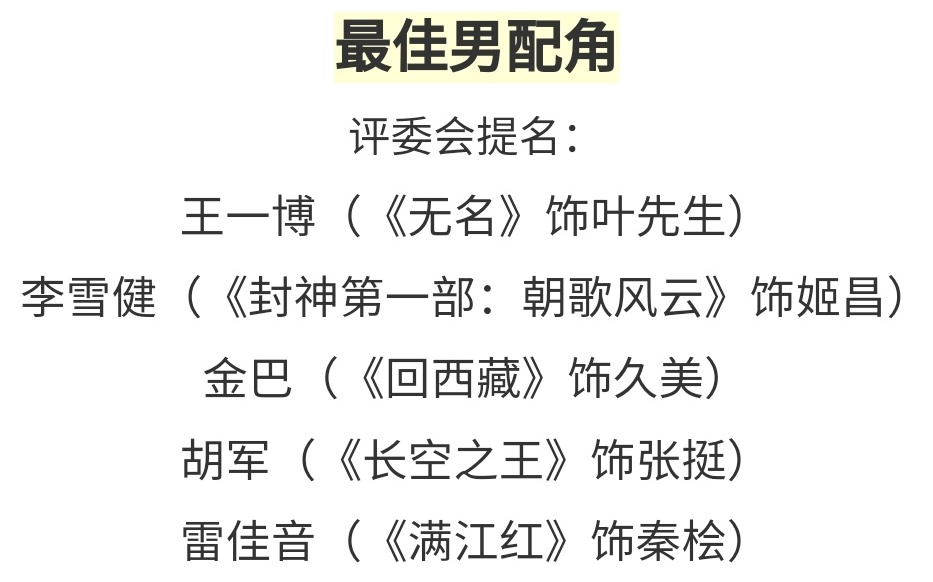 Congrats Wang Yibo for Best Supporting Actor nomination for Mr. Ye in Hidden Blade at the Golden Rooster Awards!