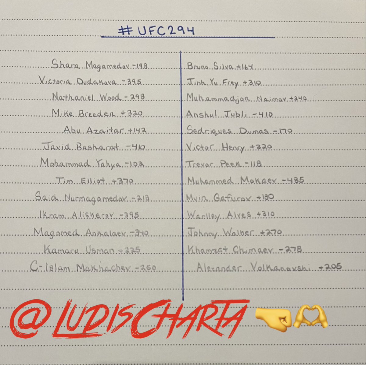 What an absolute war that main event was. As for the entire fight card #UFCVegas81 delivered plus more And next week we have #UFC294 Wrote down all the odds earlier today, will track throughout the week It’s officially fight week for the 🐺