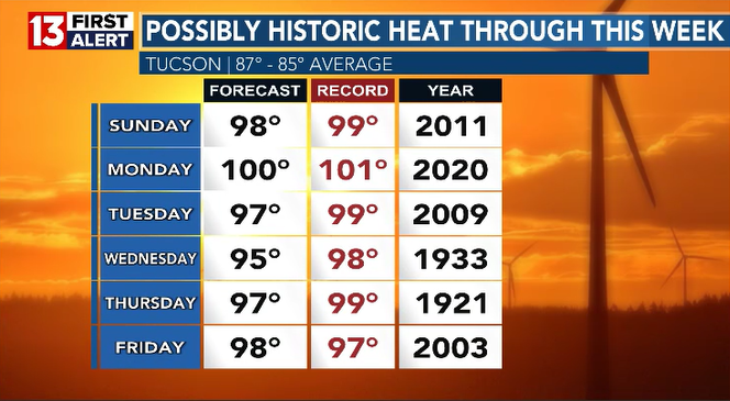 Tucsonans read this at your own risk! 🥵

Don't worry, I hate this forecast as much as you too. 

#recordheat #tucson #azwx #heat #arizona