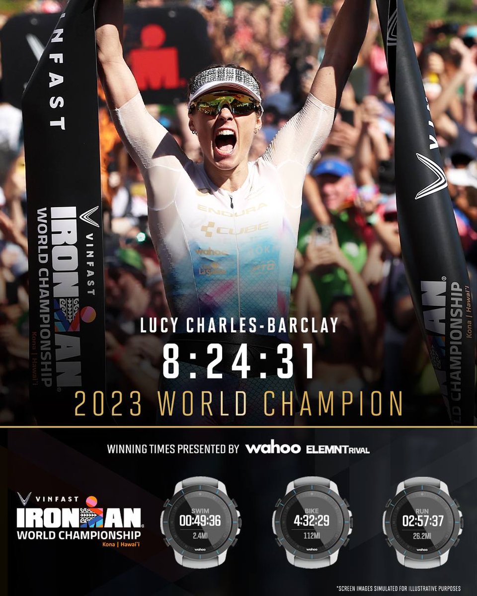 The 4x 2nd place finisher at the IRONMAN World Championship just added a 1st place win to her long list of accomplishments💯 Lucy Charles-Barclay🇬🇧 is your 2023 VinFast IRONMAN World Champion🔥 ⏱ presented by @wahoofitness | #IMWC2023 #IRONMANtri #AnythingIsPossible