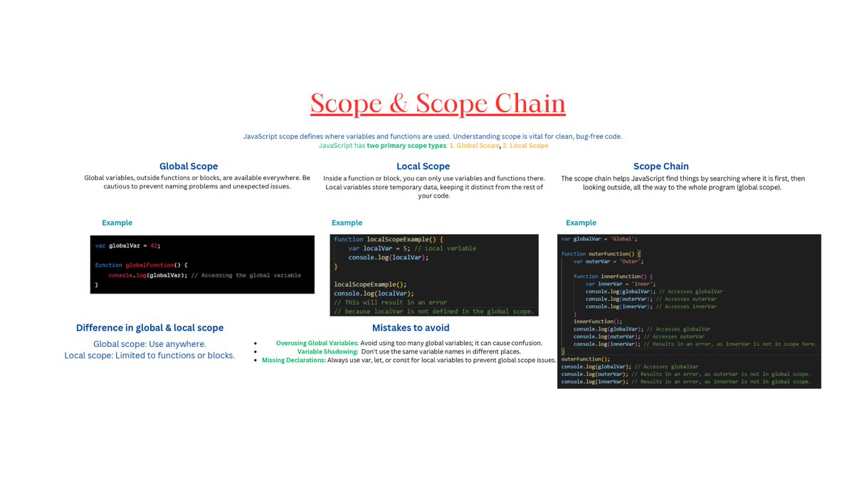 murarkar_sonam's tweet image. 🚀 Scope & Scope Chain Basics: Cheat-sheet in JavaScript!
📚 Bookmark for Later Learning Adventures.
What's your favorite part? Share your insights! 🌟 #JavaScriptScope #CodingTips 💡📖