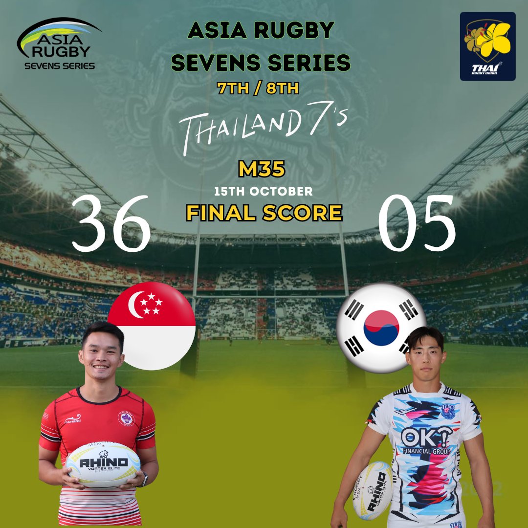 asiarugby's tweet photo. M35 Singapore 36 v 05 South Korea
π 14-15 Oct 2023
π Royal Thai Police Stadium
Live ππ₯
https://t.co/kiKaRlzxsr
π―π΅π¨π³ππ°πΉππ²πΎπ΅ππ°πΏπ¦πͺπ°π·πΈπ¬
#AsiaRugby #AR7s #WorldRugby https://t.co/Shdh6lXRLh