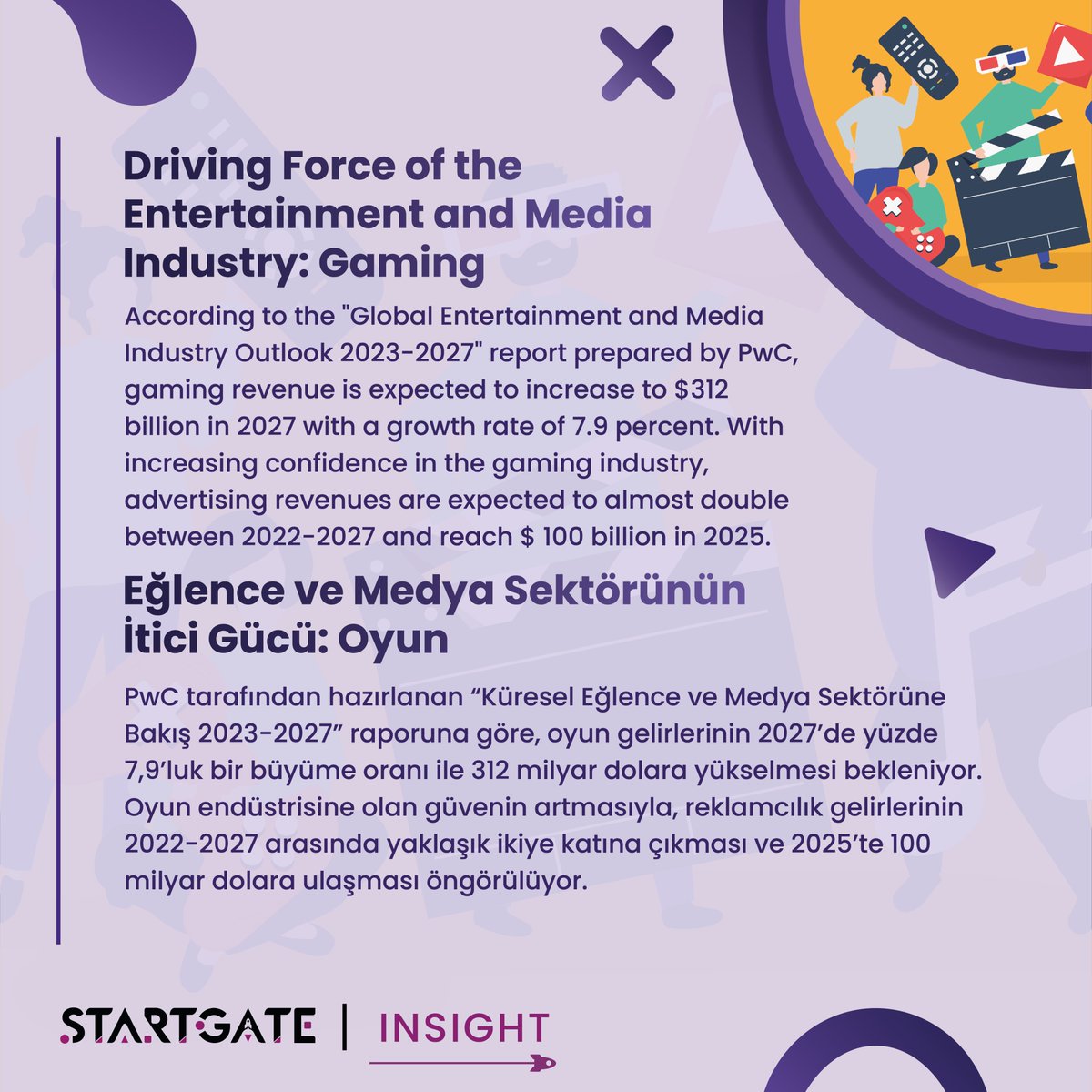 Startgatecom's tweet photo. 🎮 #StartGateInsight, our weekly newsletter where we compile the latest developments of the gaming industry, includes innovations, analyses and remarkable developments in the ecosystem this week. ❌⭕🔺 https://t.co/qv3p9NoafZ