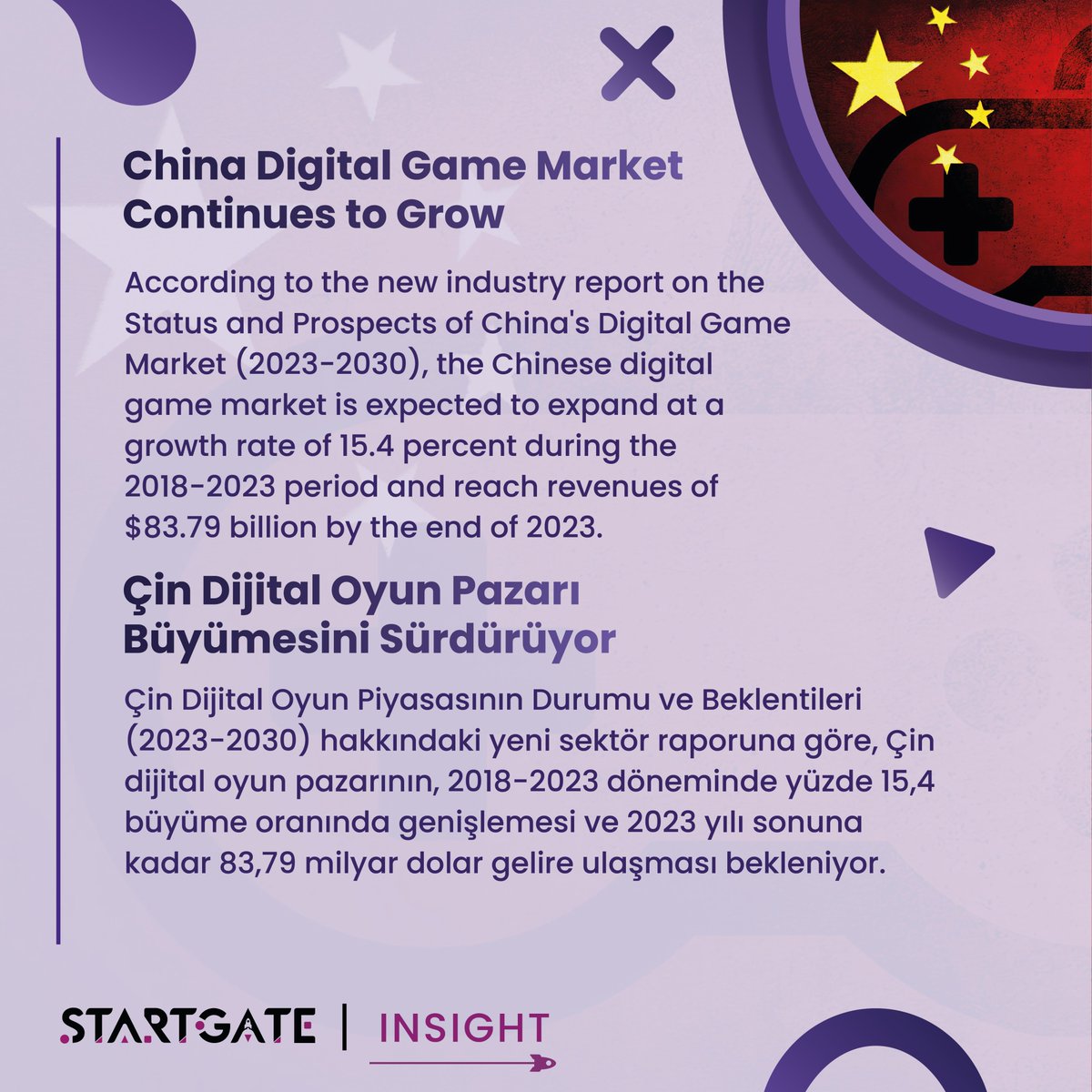 Startgatecom's tweet photo. 🎮 #StartGateInsight, our weekly newsletter where we compile the latest developments of the gaming industry, includes innovations, analyses and remarkable developments in the ecosystem this week. ❌⭕🔺 https://t.co/qv3p9NoafZ