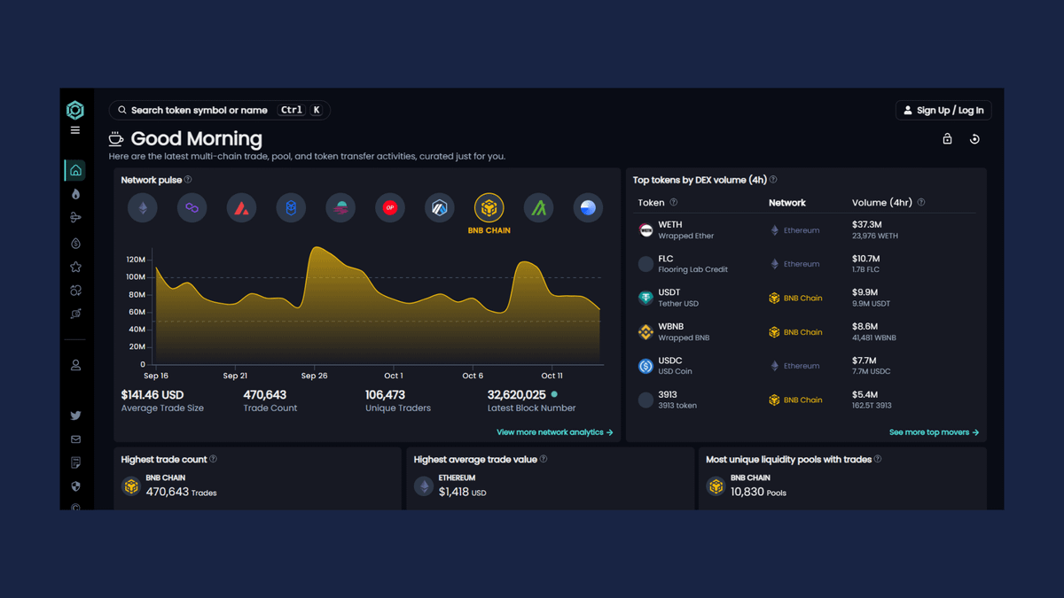 @Blockpour is a multi-chain DeFi data analytics & insights in real-time

Quite useful service, similar to Artemis.

Includes more detailed statistics, with a bias towards on-chain movements.