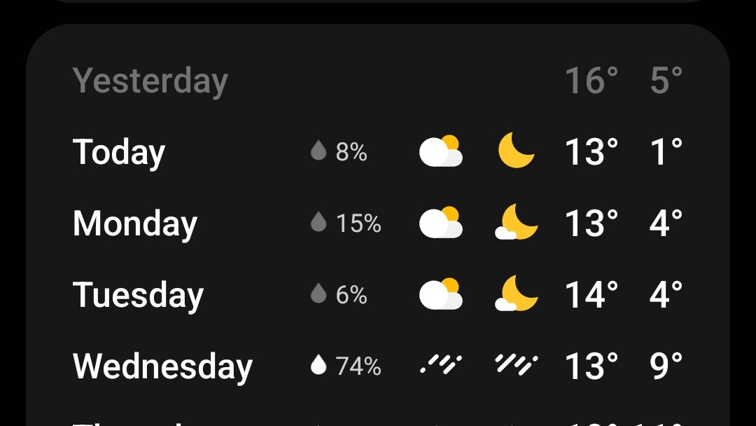 Vor 2 Tagen waren es 27°C am Tag und 15°C in der Nacht