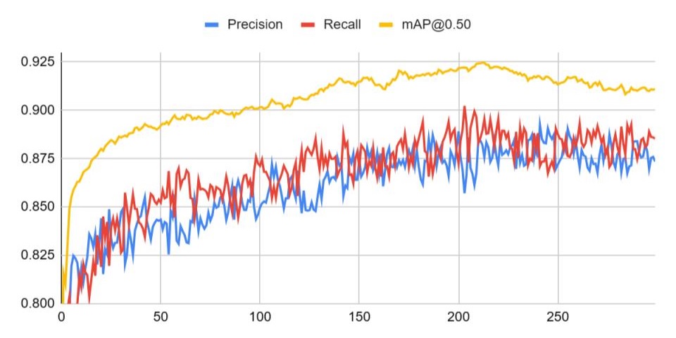 deepmosaic's tweet photo. v0.13.16をリリース
・検出精度が90.8% => 92.4%へ向上
・Pytorch 1系から2系へアップデート
・不具合を修正

https://t.co/nzIdJV8LKy https://t.co/hxmfmygnDg