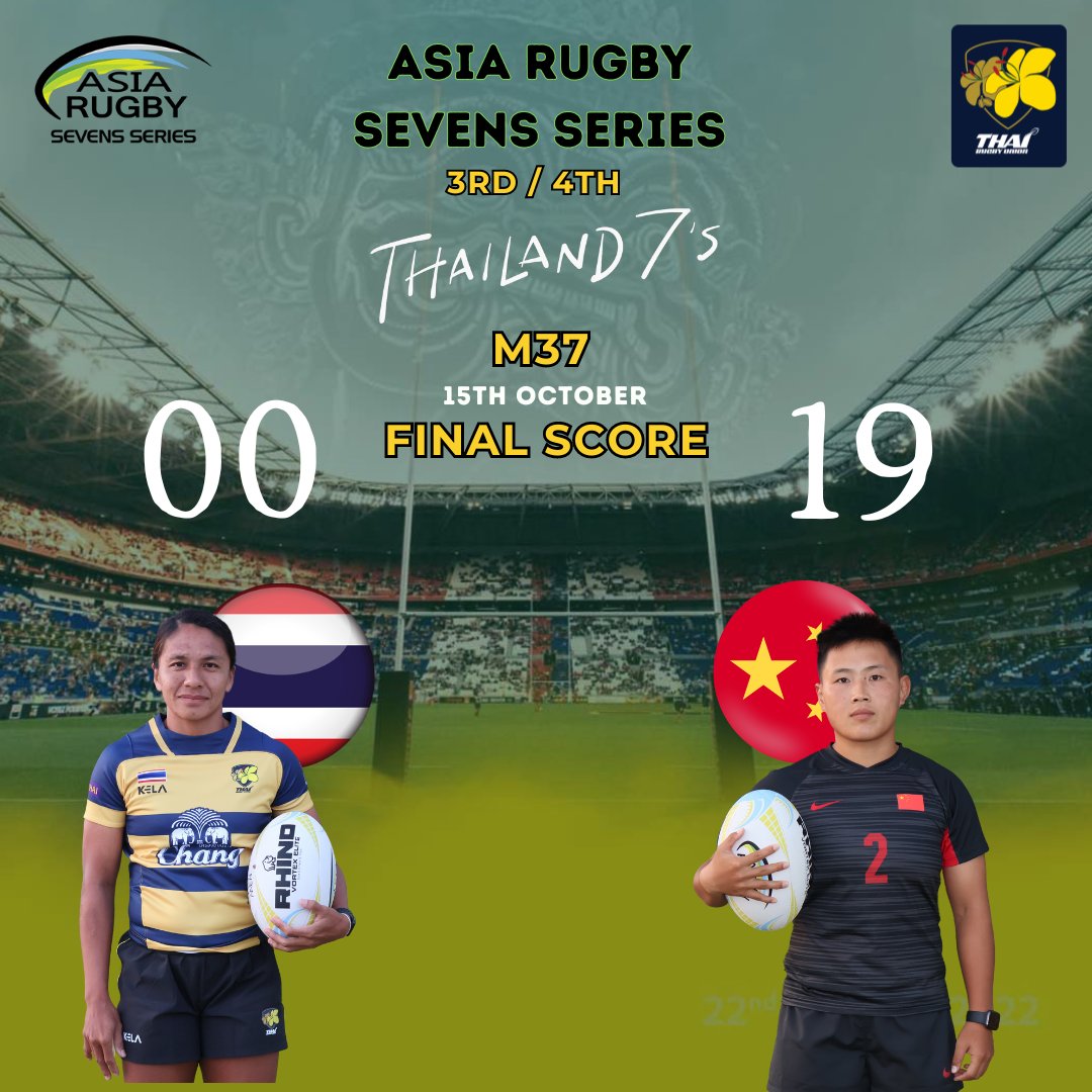 asiarugby's tweet photo. M37 Thailand 0 v 19 China
π 14-15 Oct 2023
π Royal Thai Police Stadium
Live ππ₯
https://t.co/kiKaRlzxsr
π―π΅π¨π³ππ°πΉππ²πΎπ΅ππ°πΏπ¦πͺπ°π·πΈπ¬
#AsiaRugby #AR7s #WorldRugby https://t.co/ZaDggPRKBd