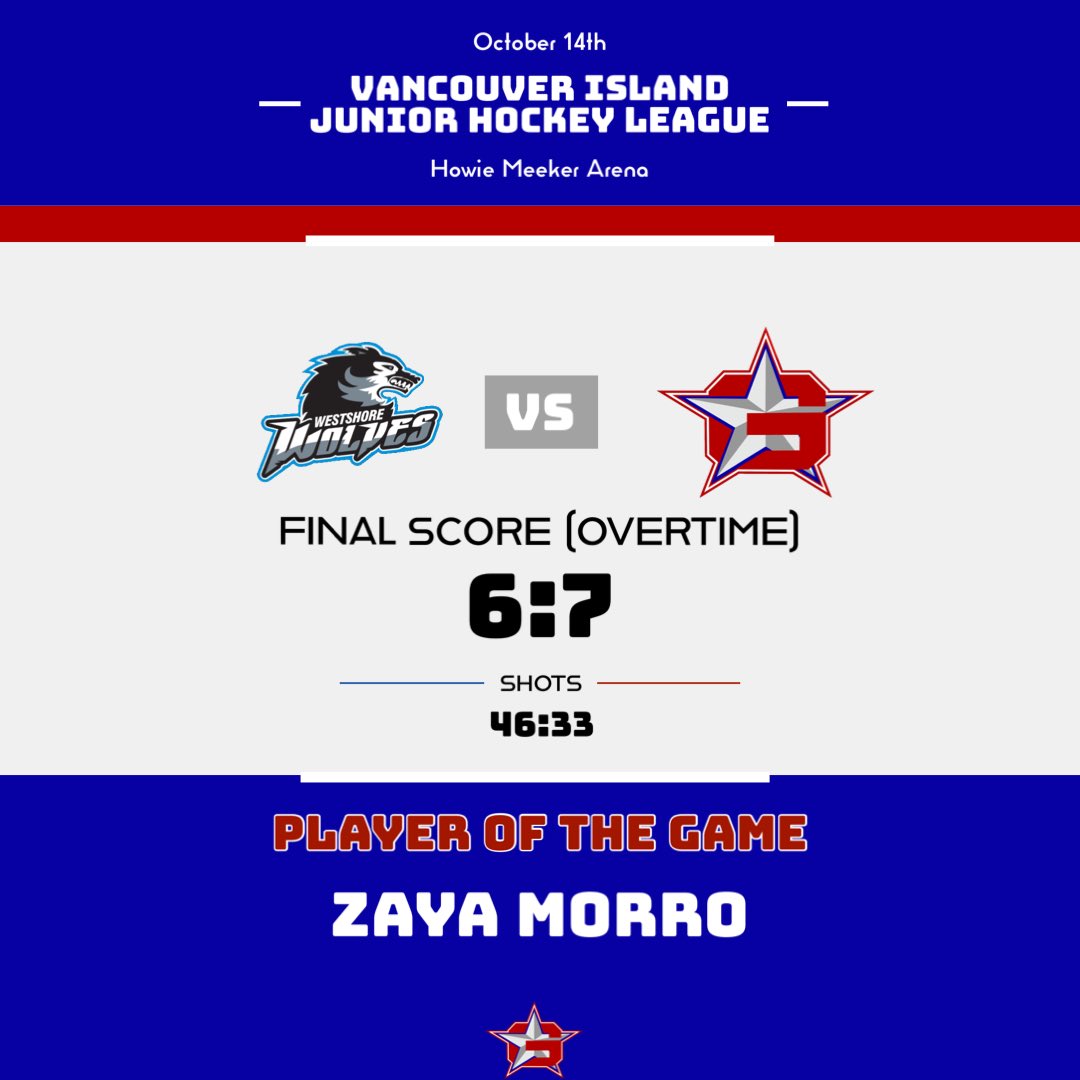 GeneralsJrHKY's tweet photo. Gens WIN!!

Gens fight back in the 3rd, and Morro is the overtime hero! 

🚨 Pedersen, Morro (3), Pauze, Erickson, Thomas
🍏 Thomas, Van Herk (3), Ross (3), Erickson, Pedersen (2), Taylor
🛑 Samyn with 34 saves

We are back in action Friday night at the Meeker against the Bombers https://t.co/rEFEhynZ0y