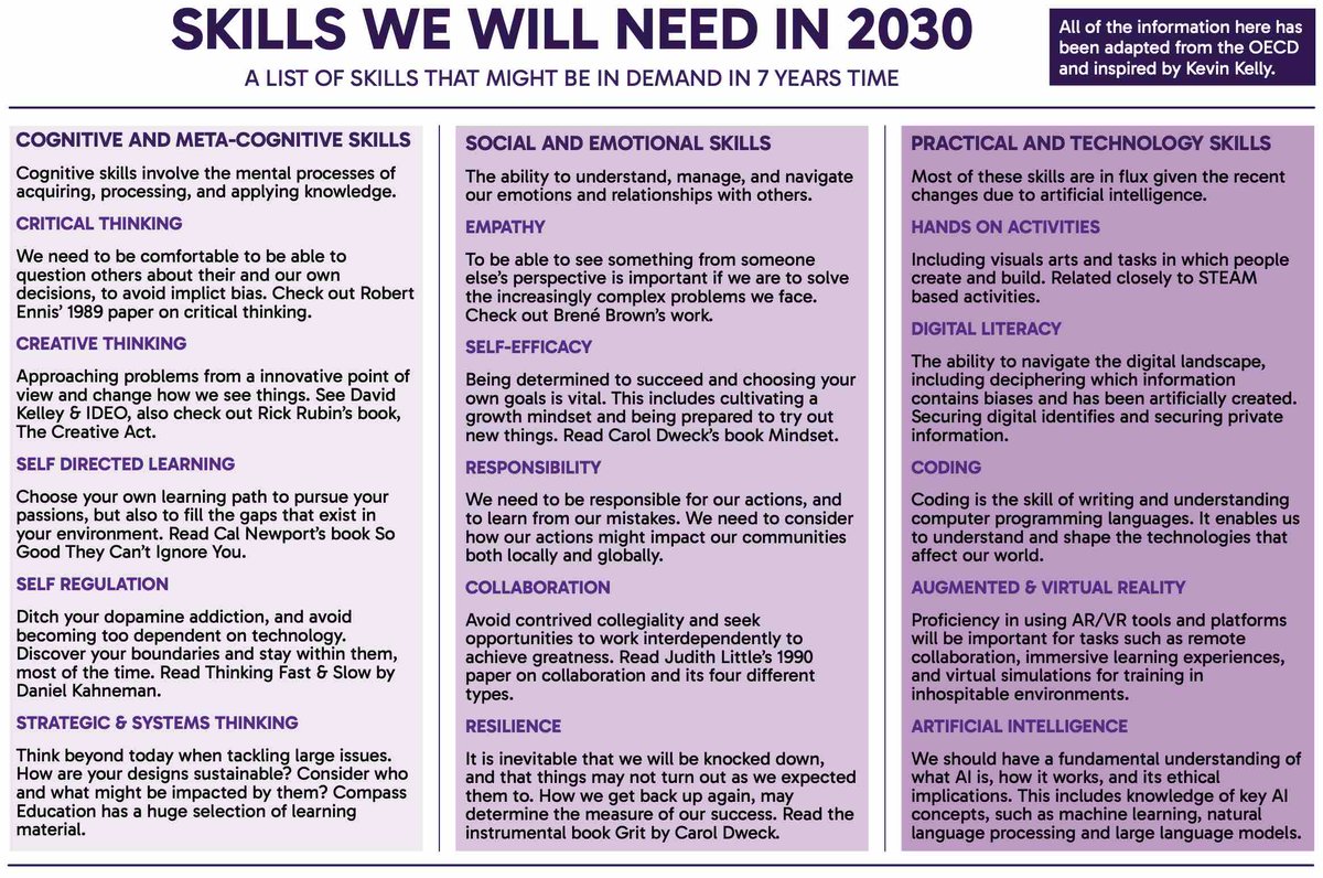 Are we preparing our students for the skills they will need in 2030? I hope so, but the jury is out for another 7 years on this one. Check out this one-pager I made adapted on <a href="/OECDEduSkills/">OECD Education</a> 2019 paper and inspired by <a href="/kevin2kelly/">Kevin Kelly</a> <a href="/afanasit/">Tamara Afanasyeva</a>