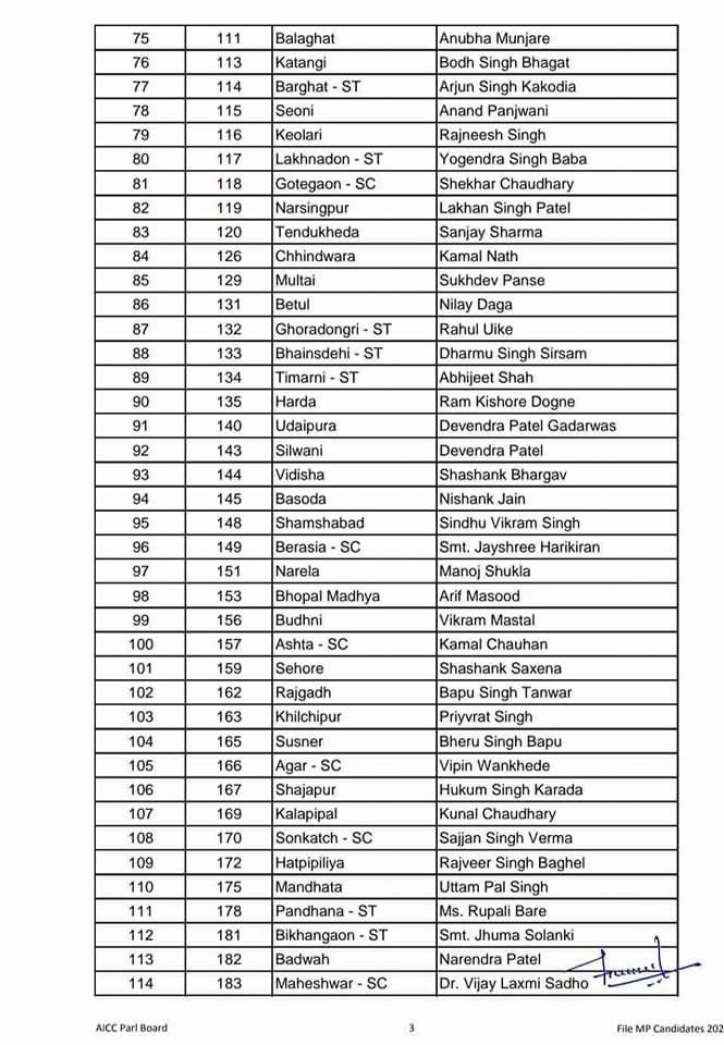 GaurNsui's tweet photo. मध्यप्रदेश विधानसभा चुनाव 2023 के लिये कांग्रेस पार्टी के 144 उम्मीदवारों की प्रथम सूची।

सभी को प्रचंड जीत की अग्रिम बधाई एवं शुभकामनाएँ। https://t.co/nRP2SCDFfd