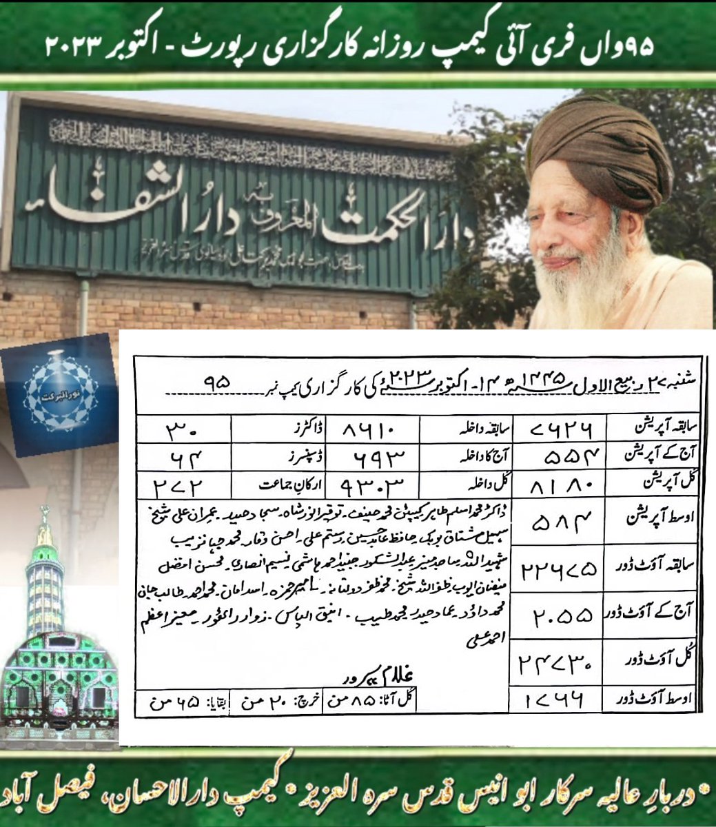 دنیا اسلام کے سب سے بڑے فری آئی کیمپ فیضان فیض تاجدارِ اقلیم فقر سرکار ابو انیس محمد برکت علی لدھیانوی قدس سرہ العزیز کیمپ دارالاحسان سمندری روڈ فیصل آباد پنجاب پاکستان کی ڈیلی رپورٹ