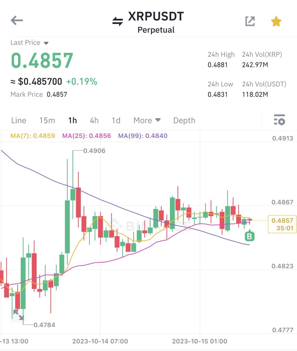 Alpha_p1ps's tweet photo. πXRP looks very bullish to me. I have added some XRP on current market price
π¨Hold for sometime to get good profit
πTargets are 0.49$, 0.495$, 0.50$ for short term
π₯For long term Targets are 0.52$, 0.54$, 0.55$
#XRP #cryptofuture #BinanceBlockchainWeek #Binance https://t.co/o5svNAHt01