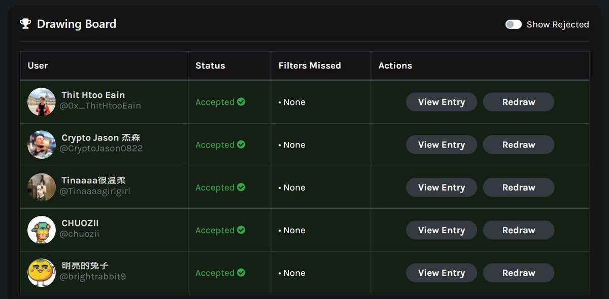 开奖开奖 老样子被生活卡着的拖延症候群
虽迟但会开 不要乱取关哈哈🤥

<a href="/0x_ThitHtooEain/">Thit Htoo Eain</a> <a href="/CryptoJason0822/">Crypto Jason 杰森</a> <a href="/Tinaaaagirlgirl/">Tinaaaa很温柔</a> <a href="/chuozii/">CHUOZII</a> <a href="/brightrabbit9/">cccrabbit.lens 🌿</a>

私信我币安ID喔 恭喜各位🎉