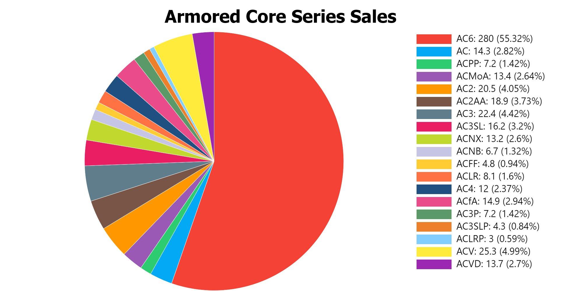 アーマードコアまとめ売り⑥ Genki✨ on X: 