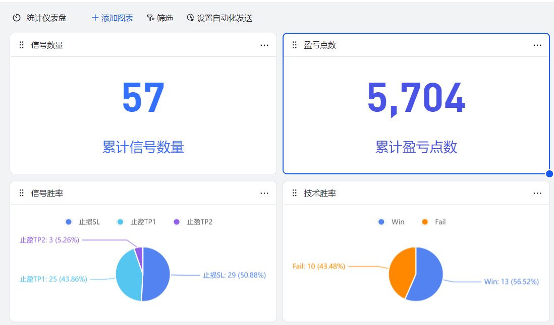 本周信号明细和总结
从8月开始，累计57个信号，累计盈利5704点
胜率：49.12%