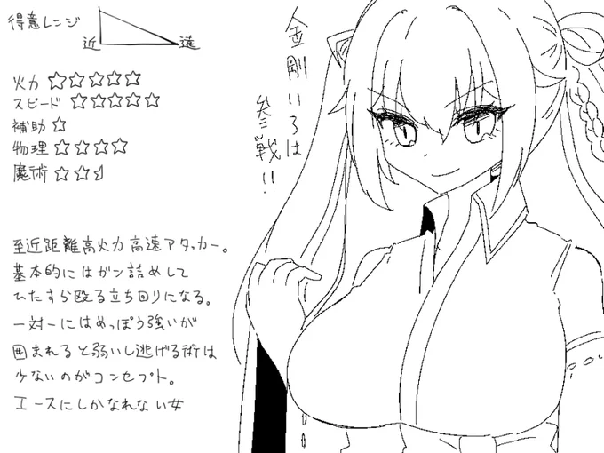 大型アップデート追加キャラ第一弾 