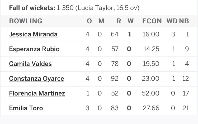 Quite a bit to unpick here…