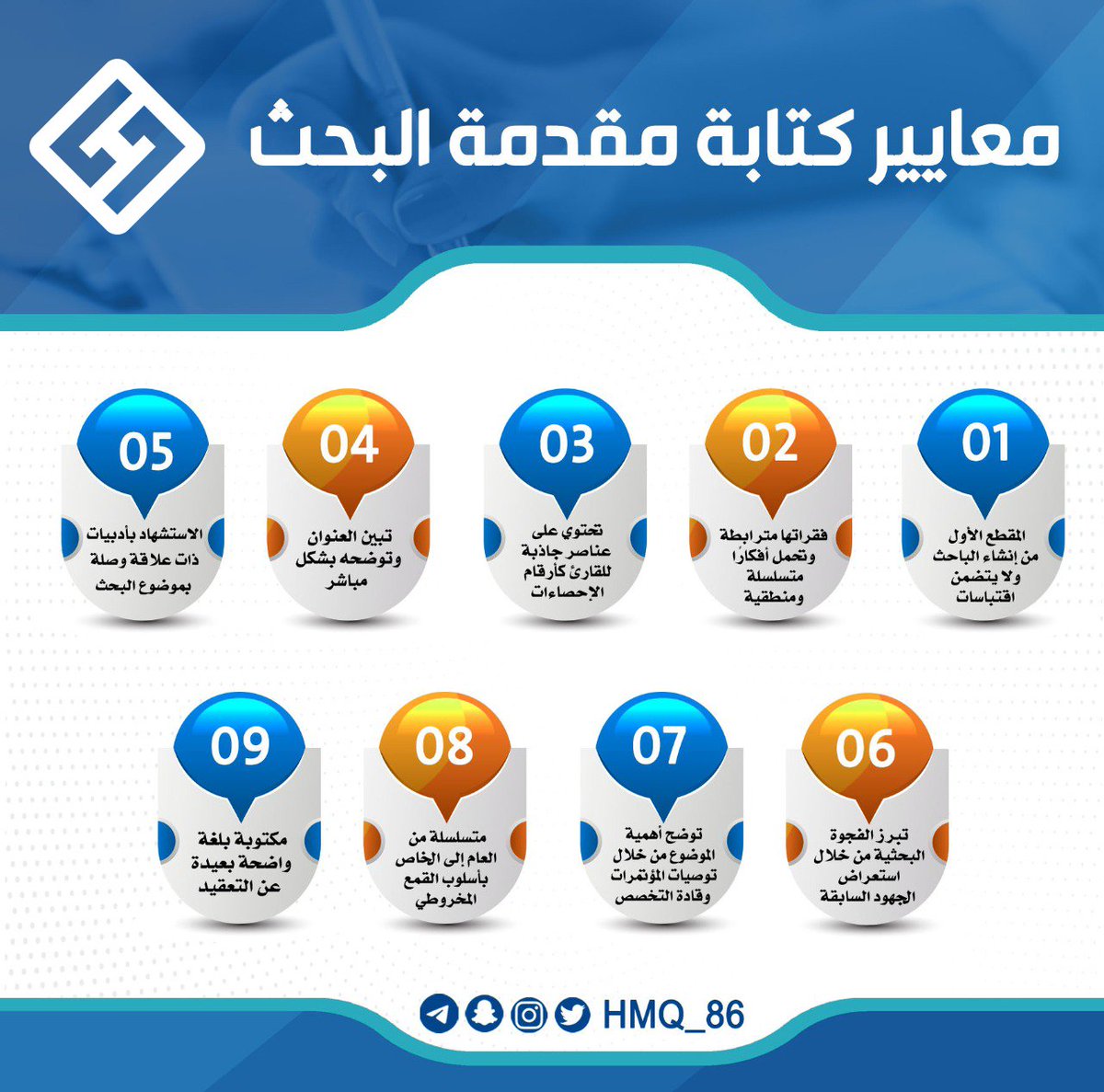 HMQ_86's tweet photo. إذا كنت تريد كتابة مقدمة بحثك بشكل جيد، حاول أن تراعي المعايير المرفقة في #انفوجرافيك مقدمة البحث.
مهم جداً للباحثين وطلاب #الدراسات_العليا https://t.co/0OtLL0KX4H