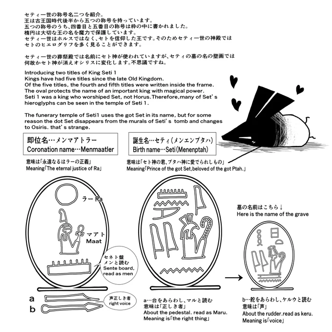 セト神と学ぶヒエログリフ。略してセトヒエ!
詰め込みたいだけ詰め込んだら見づらくなっちゃった🥲(ワイのセティ陛下の愛が重くてすまんな)
これでも端折ったんだ!!
英訳下手だったらゴメンな!
#ENNEAD
#セトヒエ 