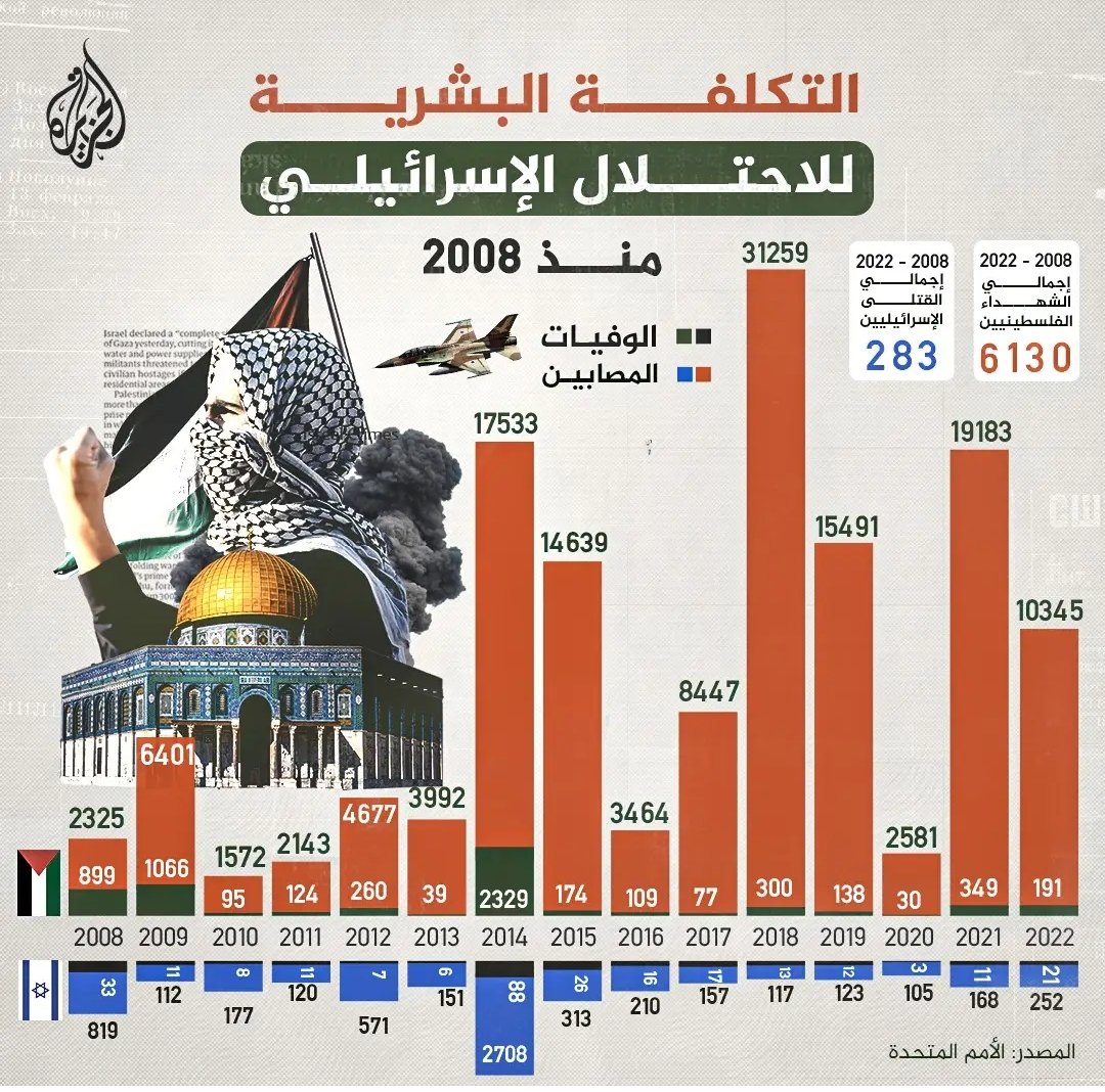 JCherkawi's tweet photo. 😭🇵🇸 https://t.co/pv5JcpEgHf