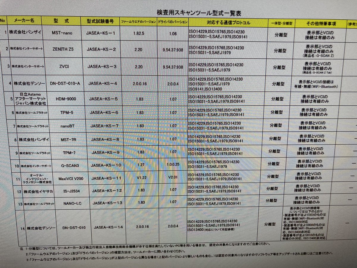 OBD車検のスキャンツール TPM5もソフト追加で使えるようになってた😅