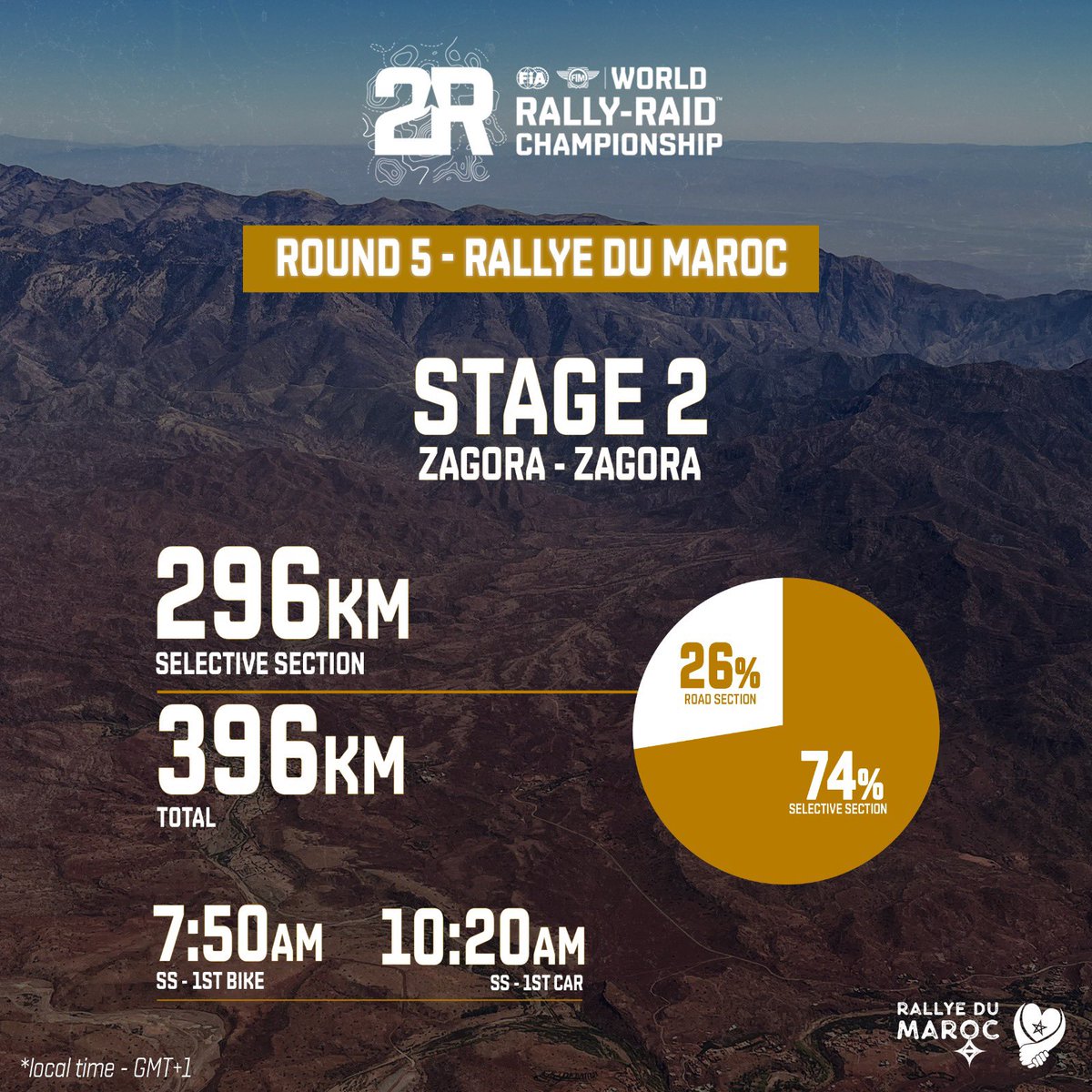 World Rally-Raid Championship 🚗 🏍 (@officialw2rc) on Twitter photo 🔛 STAGE 2 
Follow the race live ➡️ bit.ly/RaceCenterRDM
📍 <a href="/MarocRallye/">Rallye Du Maroc</a> 
📌 Round 5️⃣/5 
🌍 GMT+1
#W2RC #FIA #FIM #rdm2023 #RallyeduMaroc 🔛 STAGE 2 
Follow the race live ➡️ bit.ly/RaceCenterRDM
📍 <a href="/MarocRallye/">Rallye Du Maroc</a> 
📌 Round 5️⃣/5 
🌍 GMT+1
#W2RC #FIA #FIM #rdm2023 #RallyeduMaroc