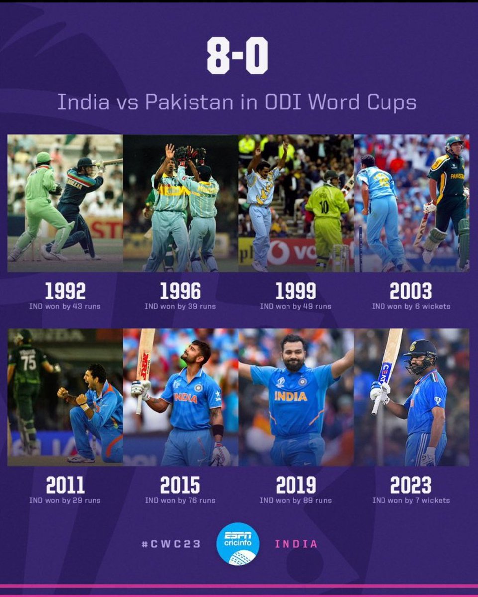 mmdivyansh's tweet photo. 8-0 History repeats itself What a celebration! Goosebumps at every moment. Our Team India deserves this. 🇮🇳
#RohitSharma𓃵 #BHAvsPAK #ICCCricketWorldCup23 #INDvsPAK #IndiavsPak #AnushkaSharma #Gaza #KSIFury https://t.co/2O8ZAPtROa