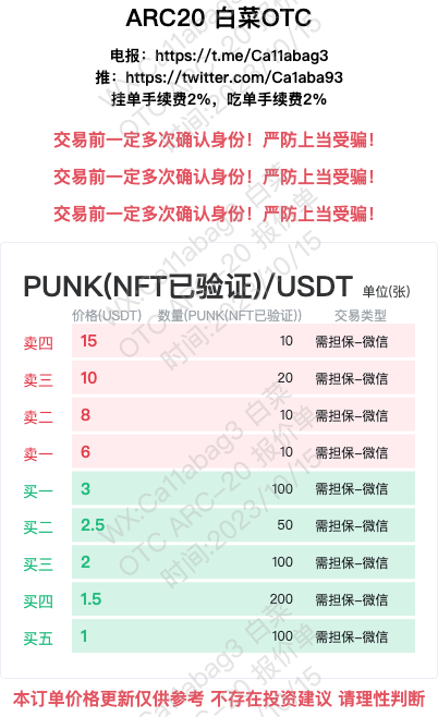Ca1aba93's tweet photo. #Atomicals #ATOMARC #ARC20 #AtomPunks 
来个 #每日报价 吧
atom今日价格为0.105u，报价单上是1000个（张）的价格
atompunks 的sub1k地板价是450U
atompunks 的普通版地板价是6u https://t.co/SXH3pVGwjW