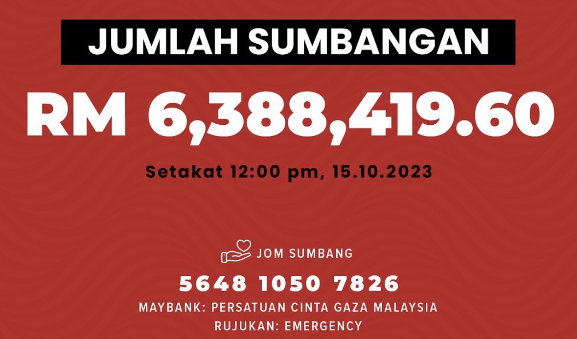 Setakat hari ni dah Rm 6.3 juta terkumpul. Another 3.7mil to go. Kalau anda ingin sumbang boleh tekan disini. terima kasih guyss: donate.infakpalestin.com/order/form/eme…