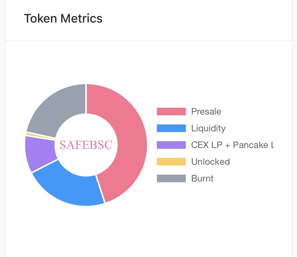 ThePenkFire's tweet photo. @5wolf9 You can check it at the pinksale link, and according to your photo above, it is from safereum, not our project safebsc
https://t.co/whqw2jFOI5 https://t.co/GsbTdY6aFL