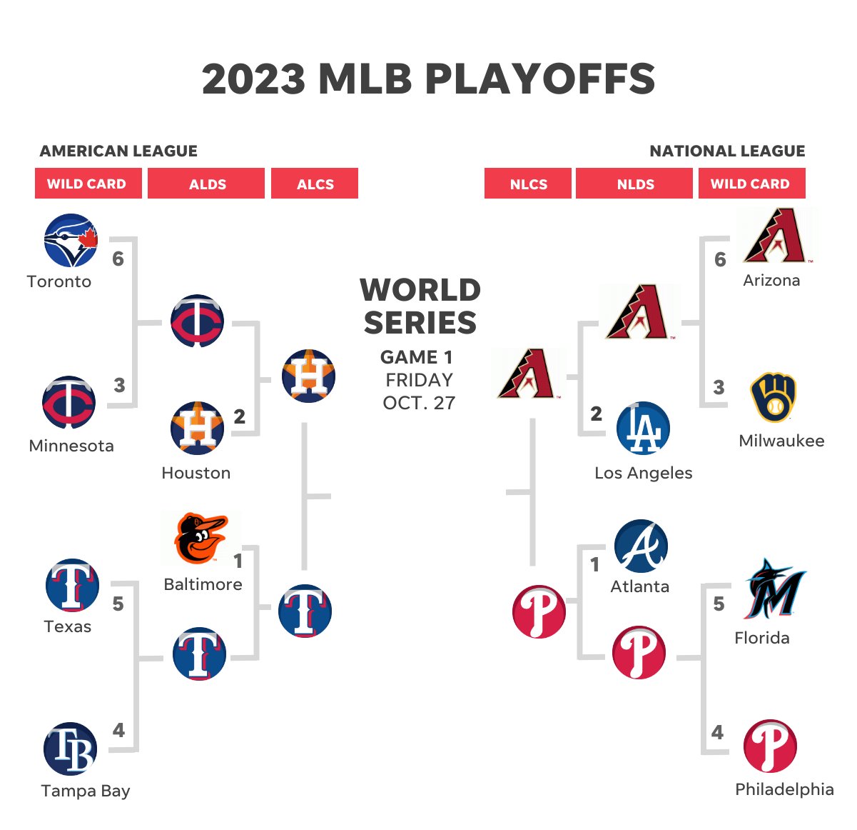 Public ca remedy coming Across both increasing resiliency through climb
