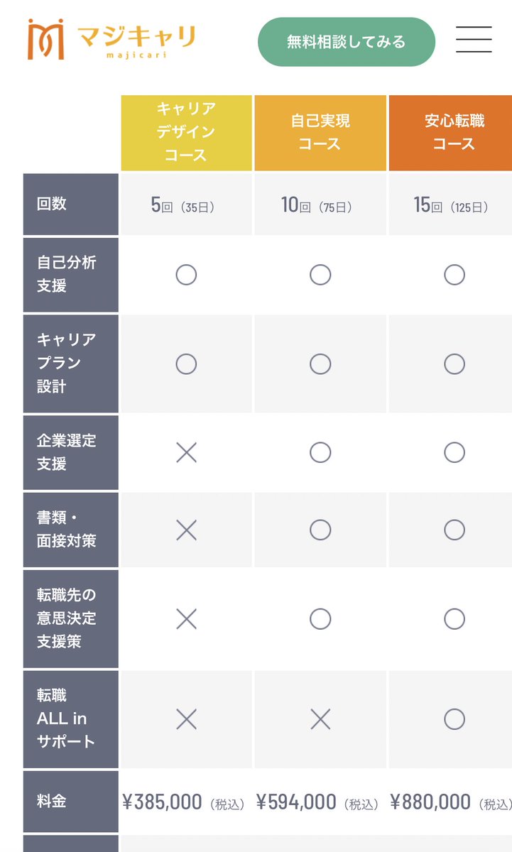 yoshiko_honnne's tweet image. キャリア相談どこかでしたいなーと思って調べてみたけど、高いな…😇

転職エージェントって初回は熱心だけどその後連絡途絶えるの私だけ…？（こちらも積極的に連絡取ってないせいかもしれないけど）

#ワーママ転職