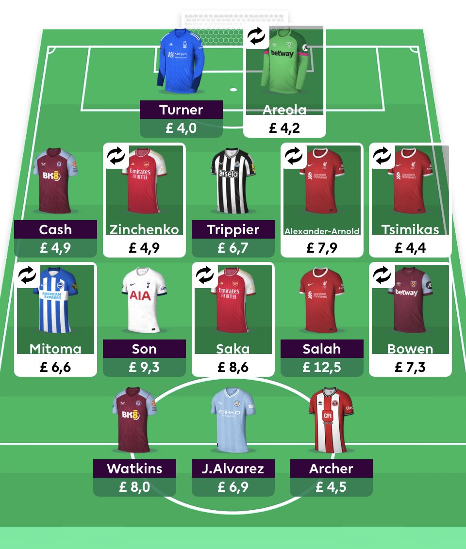 PsychoFpl's tweet photo. I am probably not wildcarding in GW10, but you can certainly make a pretty mouthwatering team for the following fixtures. 

#FPL #WC10 https://t.co/p92E0ubZ5Q