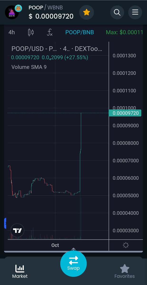 Crypt0Casin0's tweet image. #Poochain $POOP 👀🔥