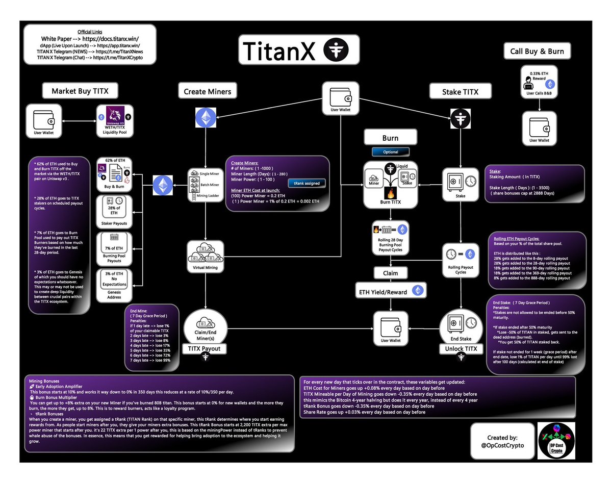 DoYouOwnResearc's tweet photo. Poลฤ
czenie kilku projektรณw w jeden- czy to moลผe siฤ udaฤ ? #HEX + #XEN + #PLSX + #ATROPA = #TITX
Warte zainteresowania ๐ @inkayknows
https://t.co/e1Yxoqsj6n https://t.co/qcXzDMTsB3