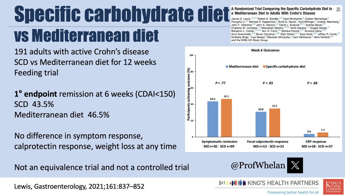One of the largest ever trials of diet in #IBD shows Mediterranean Diet is as effective as Specific Carbohydrate Diet in active Crohn's disease (but much easier to follow!)

🥕🍅🐟🍊🍇🥜🫒

Paper by <a href="/JamesLewisGIEpi/">James Lewis</a>👉🏽
gastrojournal.org/article/S0016-…

#UEGWeek #UEGWeek2023