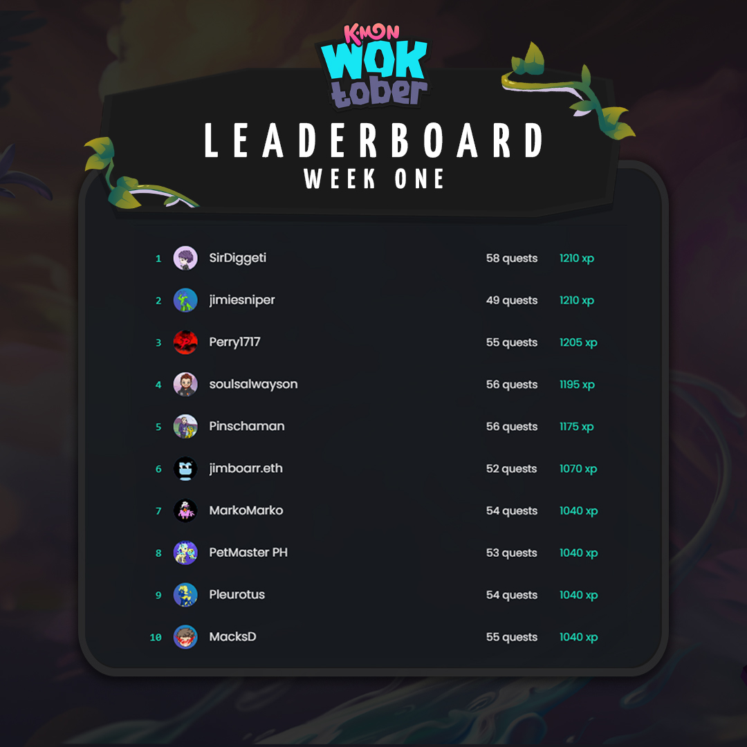 KryptomonTeam's tweet image. 🔥 The competition is ON! 🏆

#WOKtober Quest's week 1 leaderboard is here, and the competition's bout to heat up.🚀 Did you make the top 10?

Join the quest now for your chance to claim your share of the prize pool of 1 Million $KMON. 💰Don't miss out!

👉 Get in the game: