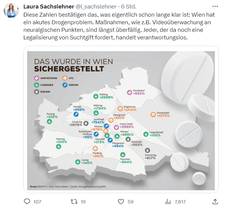 VolkerPlass's tweet photo. 🧵Neues aus der Serie „Manipulative Statistiken von Laura“
Dass Wien die ärgste Stadt von allen ist und dort der Weltuntergang bevorsteht, versucht uns ÖVP-Gemeinderätin @l_sachslehner täglich mit dramatischen Worten klarzumachen. Drogen sind da ein exzellentes Thema! (1/17) https://t.co/WoRVQkttBv