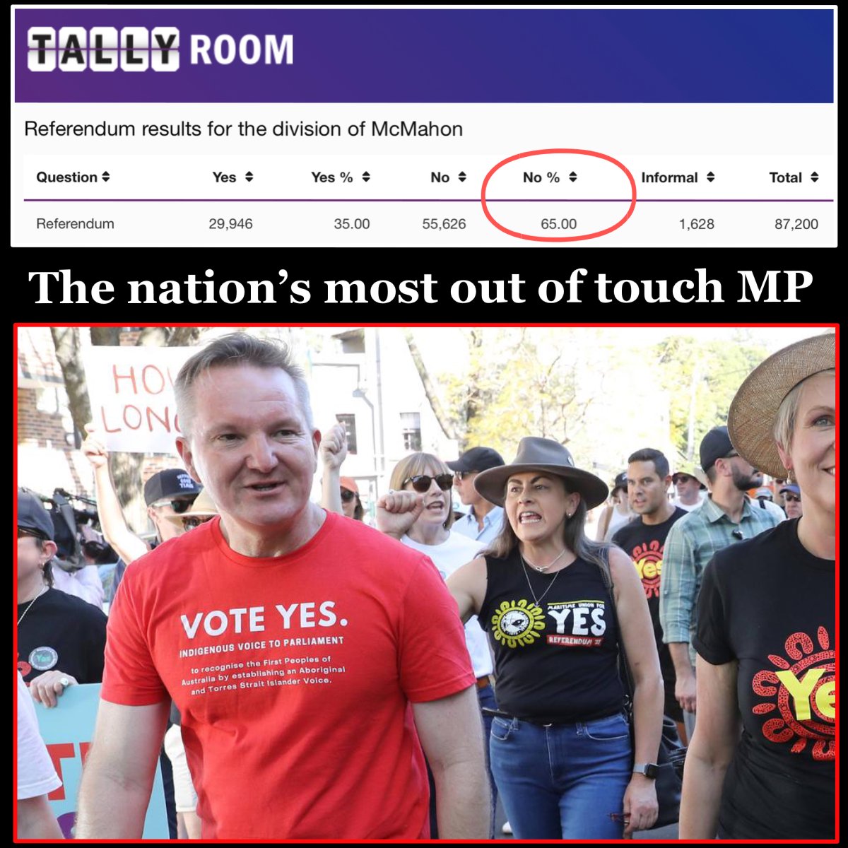 Craig Kelly:🇦🇺Foundation for Economic Education tweet media