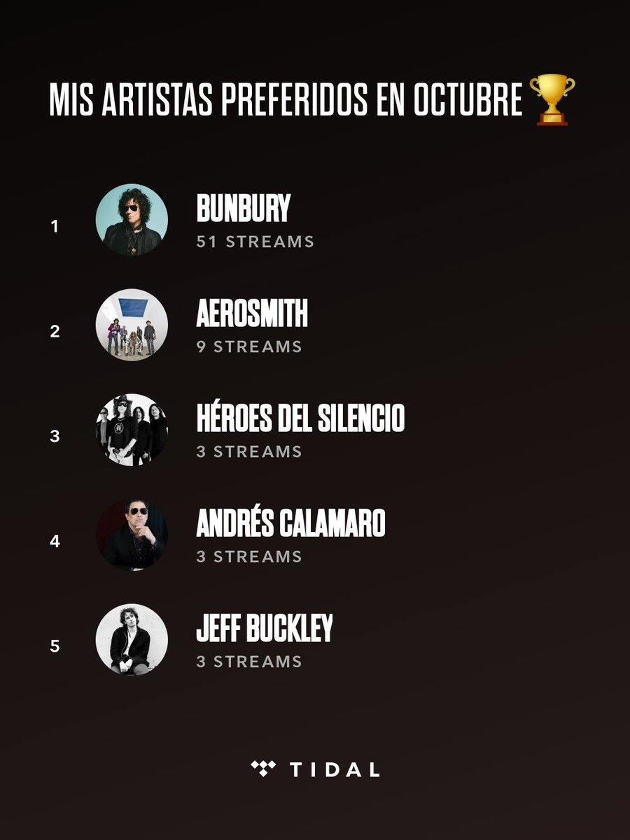 DiegoRicardo's tweet photo. Hasta ahora, mis artistas más escuchados en @TIDAL durante octubre son Bunbury, @Aerosmith, Héroes del Silencio. #MisArtistasTIDAL https://t.co/LjXw1UbVVl