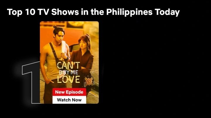 DonBelleOFC's tweet photo. 🏷️ • #CantBuyMeLove is now ranked as the TOP 1 in TV Shows in the Philippines Today! Congraths @donnypangilinan, @bellemariano02, @queenbeemae, and the entire team of CBML!

CBML WithLingGo

#CBMLOnNetflixEP3
#CantBuyMeLoveOnNetflix
#DonBelle | #CantBuyMeLove https://t.co/XfImwqfj3p