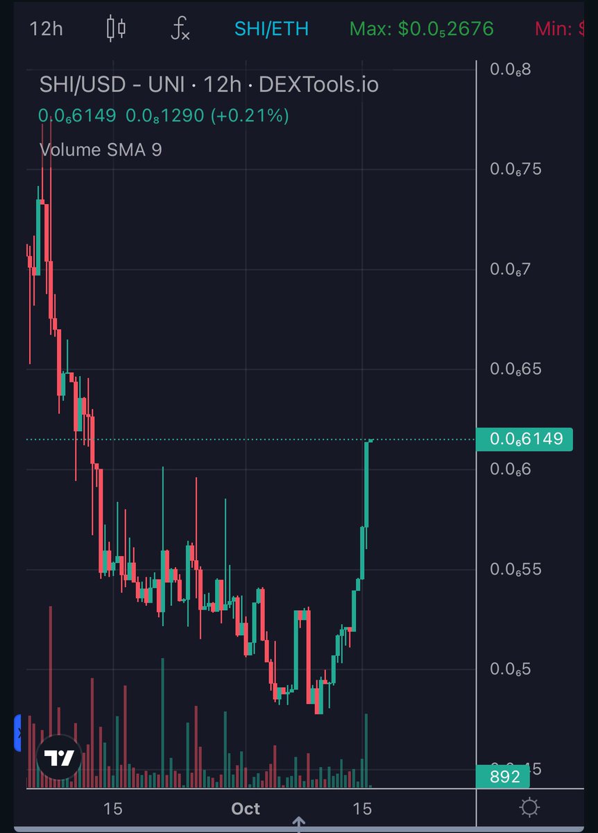 MercenaryAnon's tweet photo. $SHI LOOKING EXTREMELY BULLISH, BOTTOM HAS BEEN IN FOR A WHILE AND NOW WE SENDING IT
CBM ALSO COMING IN DEC SO GOODLUCK FADING THIS AGAIN
@ShinaToken $SHIBB #BURNBANK #SHIBBURN https://t.co/KBqmeIOqnW