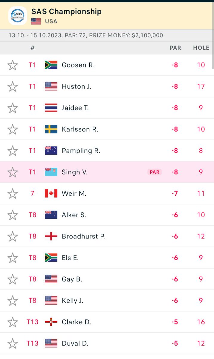 Early morning 2nd round at the <a href="/SASChampionship/">SAS Championship</a>. 

Vijay is -3 after 9! T1!!!!!

#VijayGolf #SASChampionship 

Btw today we are all rooting for Fijian team in the #RugbyWorldCup🏉!!! #GoFlyingFijians!!!