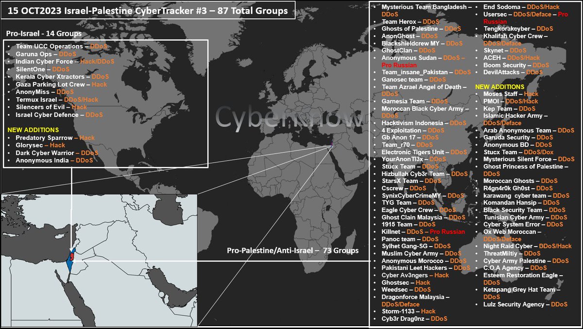 Cyberknow20's tweet image. 🚨15 OCT Israel-Hamas #cybertracker Update 3🚨

Seeing a shift away from #Israel targeting by pro-Palestine groups, reverting back to regular targets

Any tips welcomed

Cyber Army of #Russia is not involved, despite some reporting

#IsraelPalestinewar #cybersecurity #infosec