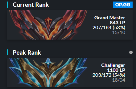 Hello people,

While still contracted with <a href="/exile_esportscz/">EXILE esports</a> , they've allowed me to explore options for 2024.

VODs from scrims and officials available upon request.

References: <a href="/DON_LAFFSON/">Radek Mikušovský</a>  <a href="/elmo_lol1/">Elmo</a>

Contact: <a href="/DarthYellow_lol/">DarthYellow</a>

❤️&amp;📷=📷 🫶