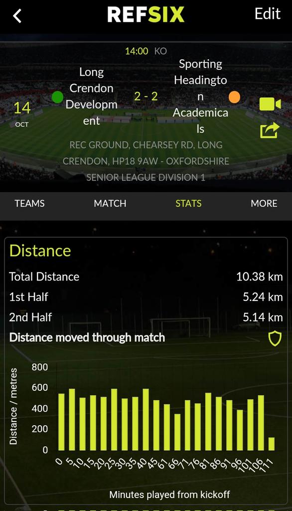 scotsdream's tweet photo. @refsix my games this week over 30k covered. Lastest game from Sat. https://t.co/5wj5dRFxAi