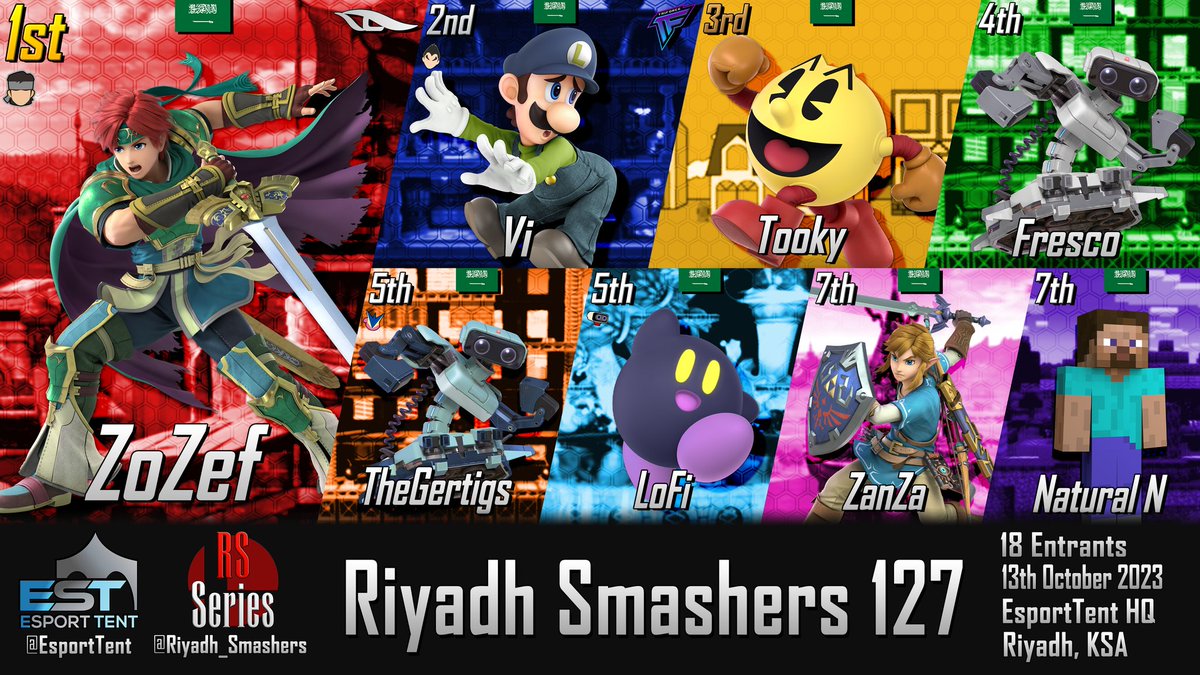 تم بحمد الله الانتهاء من بطولة RS127 #SuperSmashUltimate بتنظيم @Riyadh_Smashers

مبروك للفائزين

@kanaan_faris
@Faisal__Vi
@Tooky98
@FaresAlHaqbani
@LoFissbu
@TheGertigs
@Zanza347
@Ns_Natural

نشوفكم في الجايات باذن الله
شكرا للاسطورة @Exopaz