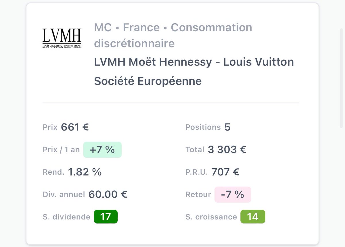 LouisArena's tweet photo. Cette semaine: achat 2 petites actions LVMH 😬 https://t.co/KvaqjF6D7L